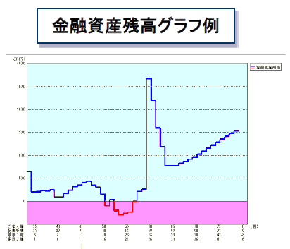 ライフプランニング